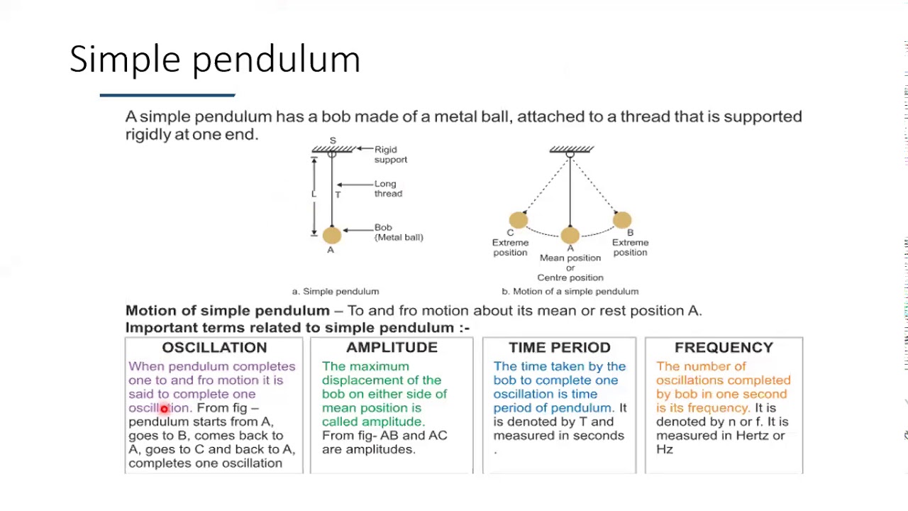 Simple pendulum YouTube