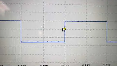 Setting the trigger on the Picoscope oscilloscope