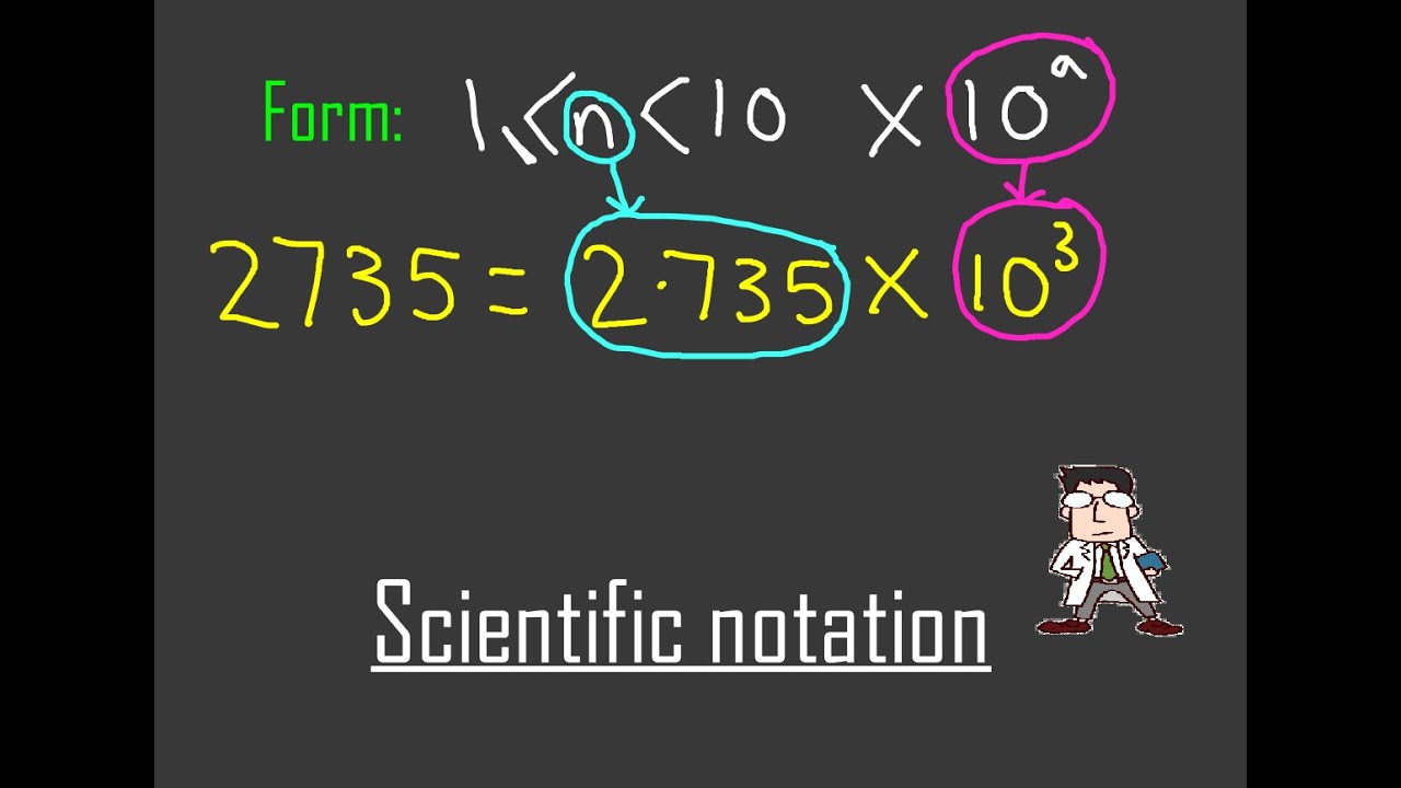 Scientific Notation (Standard Form) - YouTube