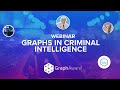 Graphs in criminal intelligence  webinar  graphaware hume