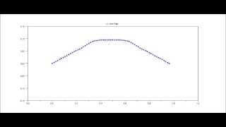 String vibration model