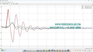 Vehicle to grid V2G and Grid to vehicle G2V transient stability - IEEE 3 bus #electrical #simulation