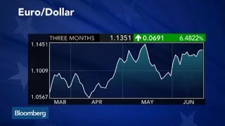 How Is the Greek Crisis Impacting the Euro? How Is the Greek Crisis Impacting the Euro?