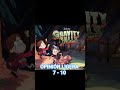 Gravity falls #gravityfalls