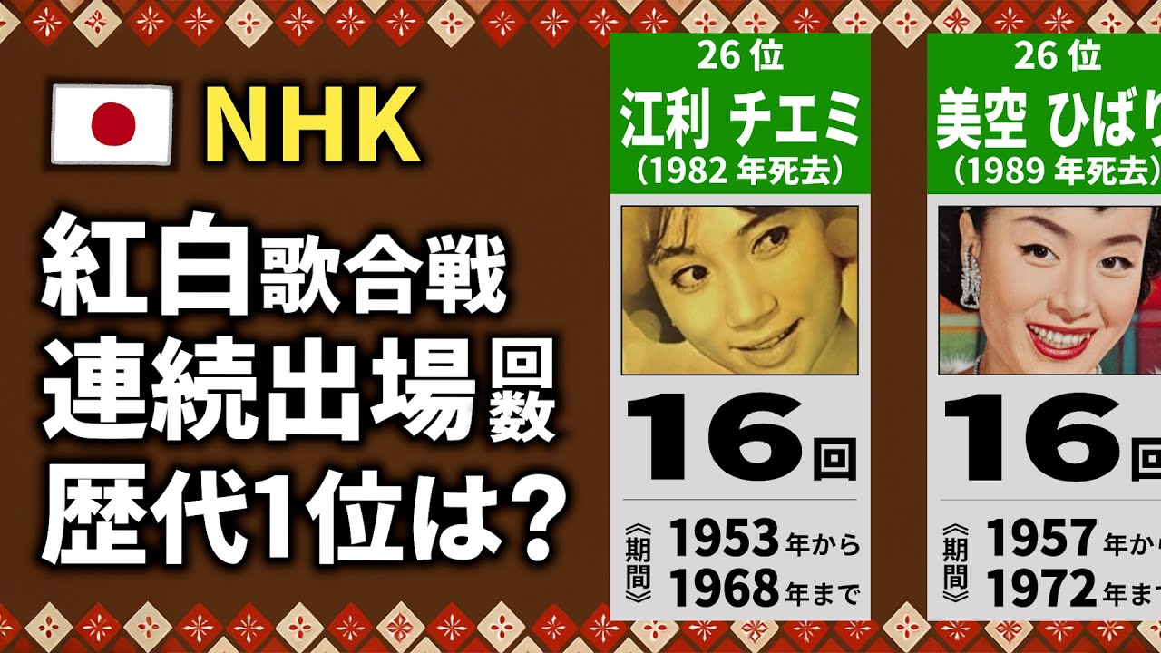 【NHK】紅白歌合戦の連続出場回数ランキング【2025年最新版】