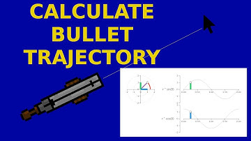 Calculate Bullet Trajectory - Math for Game Dev
