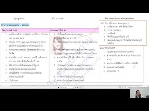 สรุปกฎหมาย แพทย์แผนไทย พรบ วิชาชีพการแพทย์แผนไทย พ.ศ. 2556 ตอนที่ 1 FB: แพทย์แผนไทยStyleหมอน้ำหวาน