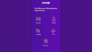 Blockchain for a Security digital identity management #blockchain #crypto #digitalart #security