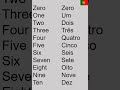 How to count to 10 in Portuguese