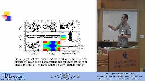 Influence of the Coupling Asymmetries and Interactions at Double