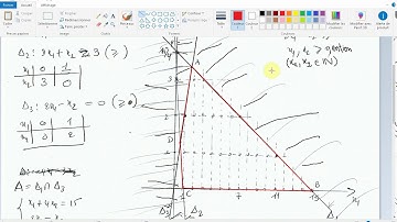 RO : Résolution graphique d