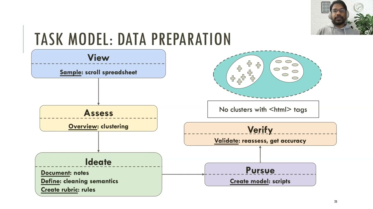 UCLIC Seminar, 15 February 2023. Sajjadur Rahman.