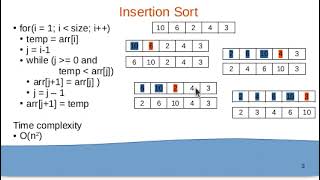 Celebrity Insertion sort in detail with code and time complexity Profile