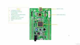 2-STM32 UCOSIII