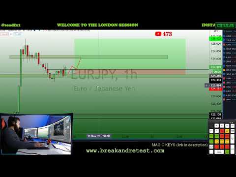 FOREX TRADING LIVE ( LONDON SESSION) 10th Nov 2020