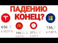 АКЦИИ ПРОДОЛЖАЮТ ПАДАТЬ! Когда закончится обвал акций? Начнется ли кризис?Что делать инвестору?