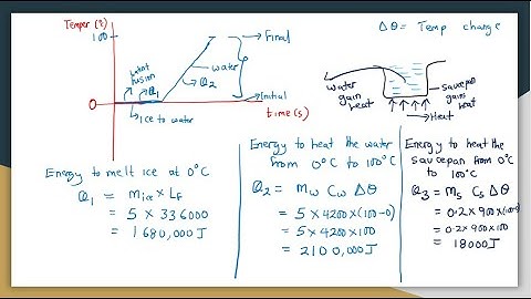 Calculations Involving Specific Heat Capacity & Specific Latent Heat - ||New curriculum | S.4 & 3