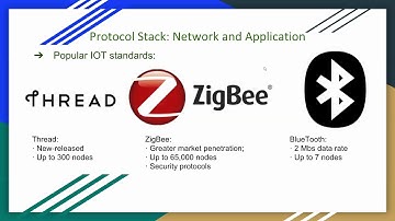 Networked Embedded Systems - WSN for automating large scale supermarkets
