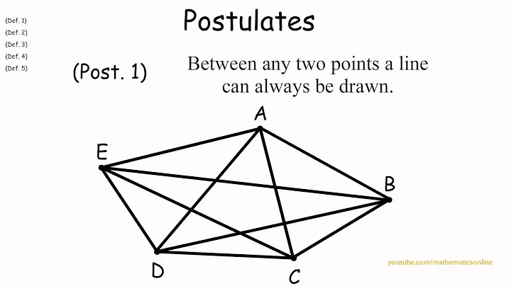 Euclid's elements: definitions, postulates, and axioms