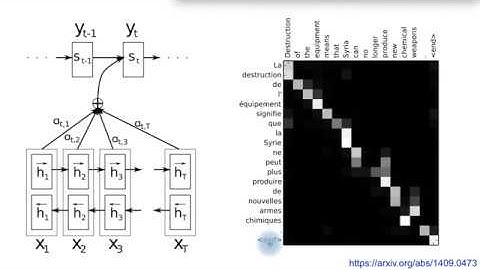 Attention (4): Neural Machine Translation with Attention
