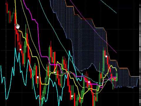 Futures Levels to Watch, December 5