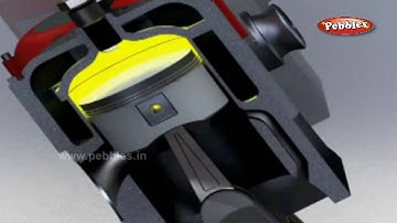 How Stroke Diesal Engine works | How Stuff Works | How Device works
