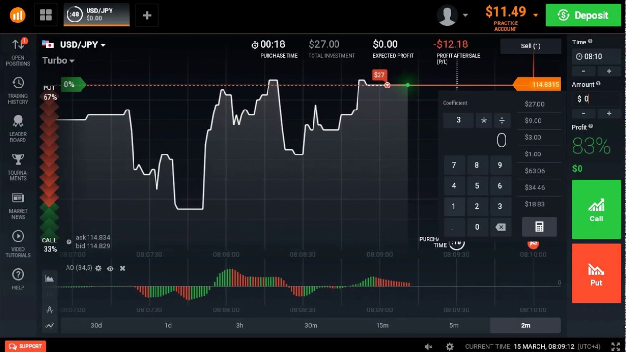 best martingale strategy for binary options