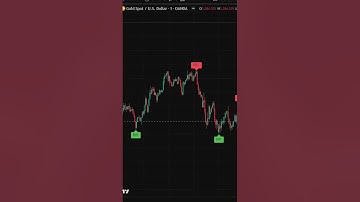 Signal That Integrates with Binance API Directly