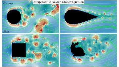 [4k] Aerodynamics of Different Geometries - 2d Navier Stokes Simulation