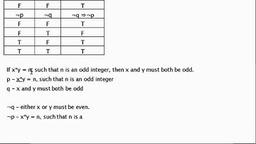 EECS 203 Project 2: Proof By Contraposition