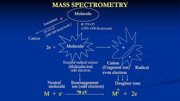 Part1.Mass Spectrometry for CSIR NET/GATE