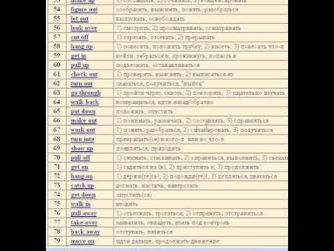 Фразовые глаголы в английском языке таблица английские фразовые глаголы с переводом 2 - YouTube