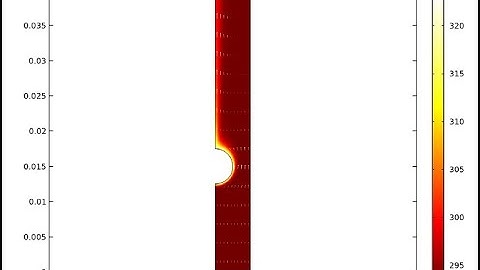 Heat Transfer by Free Convection || Comsol Multi physics ||