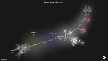 Software Version Control Visualization