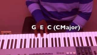 HOW GREAT IS OUR GOD ON PIANO  BY TOBIKEYZ MUSIC ACADEMY chords