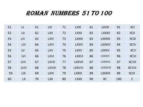 Roman numeral third video - YouTube