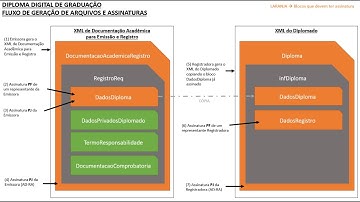 Diploma Digital - XSD versão 1.04