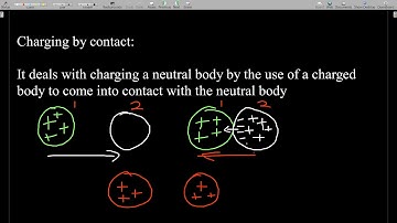 Introduction to Electrostatics, Charges and methods of charging a body