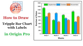 Draw Triple Bar Graph with Labels in Origin Pro screenshot 3