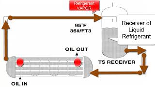 Understanding Screw Compressors in Refrigeration: Lubrication Systems & Key Components