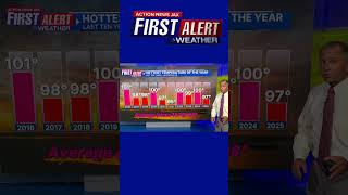 Reviewing the hottest temperatures of the year in Jacksonville | First Alert Weather