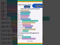 Tally Shortcut Keys जो आपका घंटो का काम मिनटों में कर देंगी! 🚀99%  जानते Tally की ये सीक्रेट ट्रिक 🤫