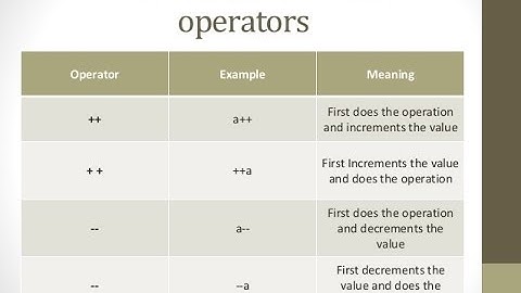 C Programming bangla Tutorial Introduction_9_ About   Increment and Decrements operators (++)(- -)