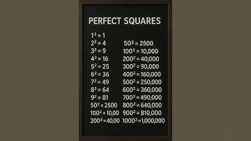 Perfect Square Numbers up to 1 Million | Math Made Simple
