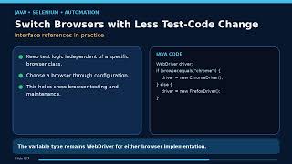 Explanation on Java Interface with selenium automation 