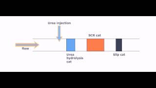 Scr Of Nox With Urea - Northern Maritime University