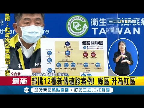 #三立最新 今(24日)再增2例"本土確診"! 部桃12樓出院患者及同住家人染疫"綠區急轉紅區" 居家隔離飆升至1301人"院內群聚擴大&qu