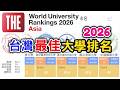 2026【THE】台灣大學排名  | 2026 台灣最佳大學排名 亞洲大學排名 世界大學排名