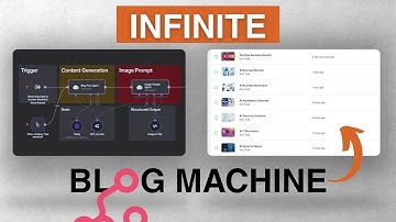 I Built a 1 Click Blog Generator That Nails Your SEO