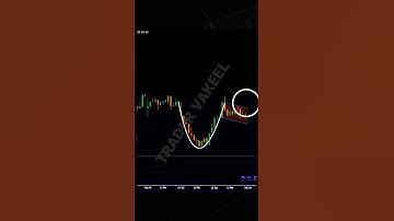 HOW TO TRADE IN CUP AND HANDLE PATTERN #shorts #candlestick #trading